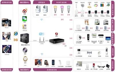 智慧粮库系统拓扑|智慧消防解决方案