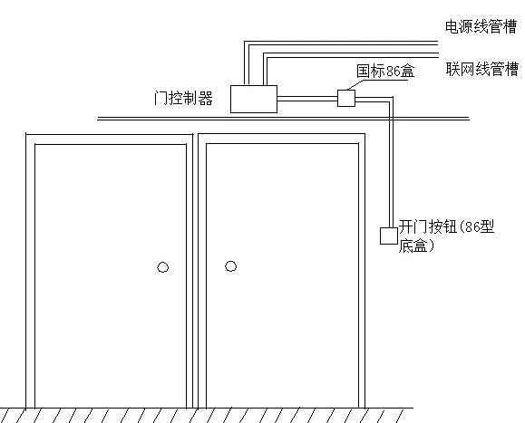 9张图了解楼宇对讲门禁安装