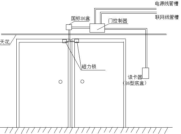 9张图了解楼宇对讲门禁安装