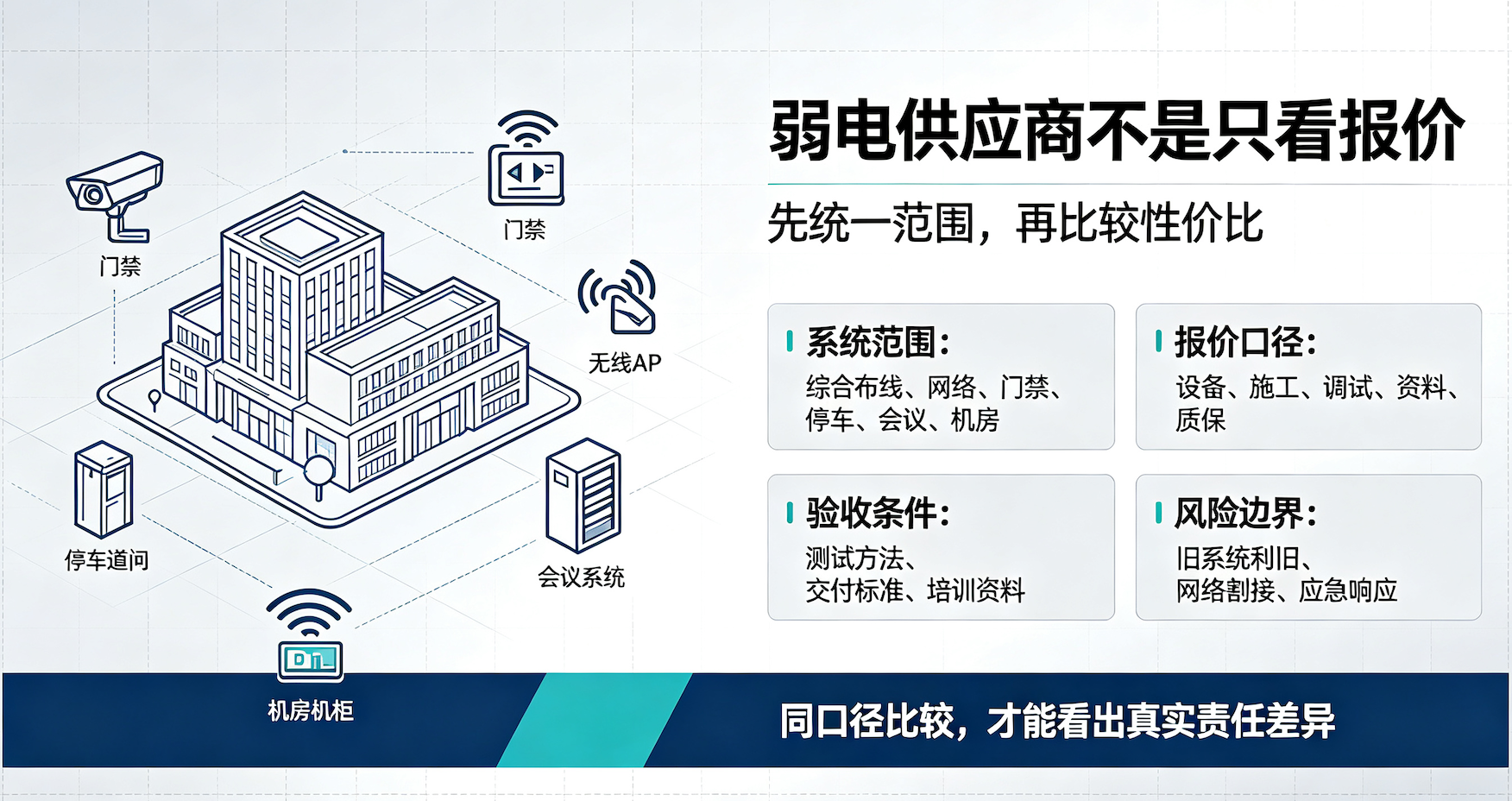 办公园区做弱电,甲方到底应该怎么选供应商? 办公园区做弱电,甲方到底应该怎么选供应商?